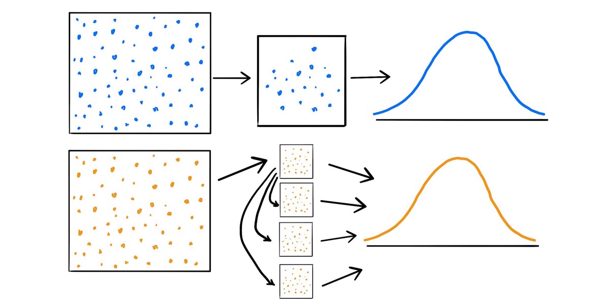 bootstrap hypothesis test python