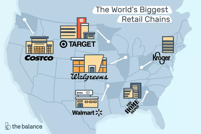 Most important retailers in US – image