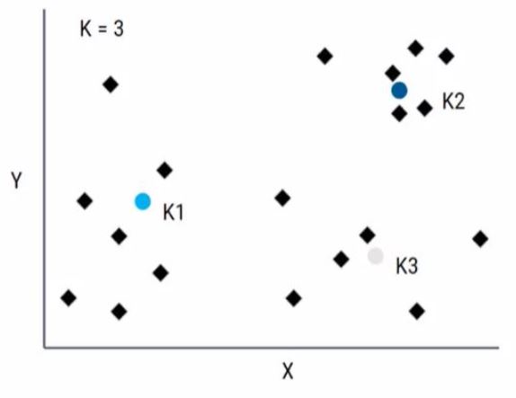 K-means with Iris dataset – image