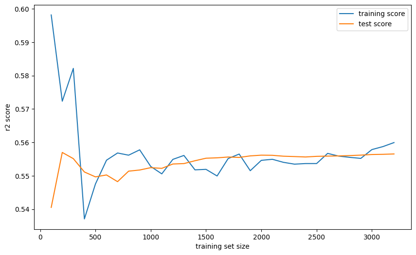 data-learning.curves – image