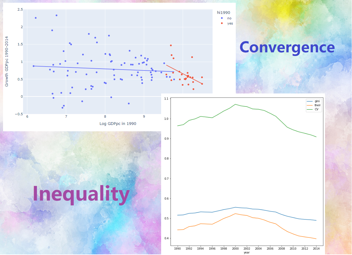 Basic beta convergence and regional inequality – image