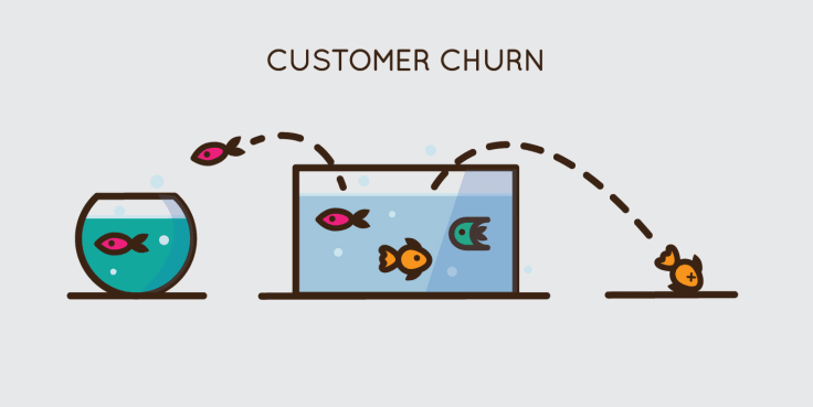 Customer churn prediction