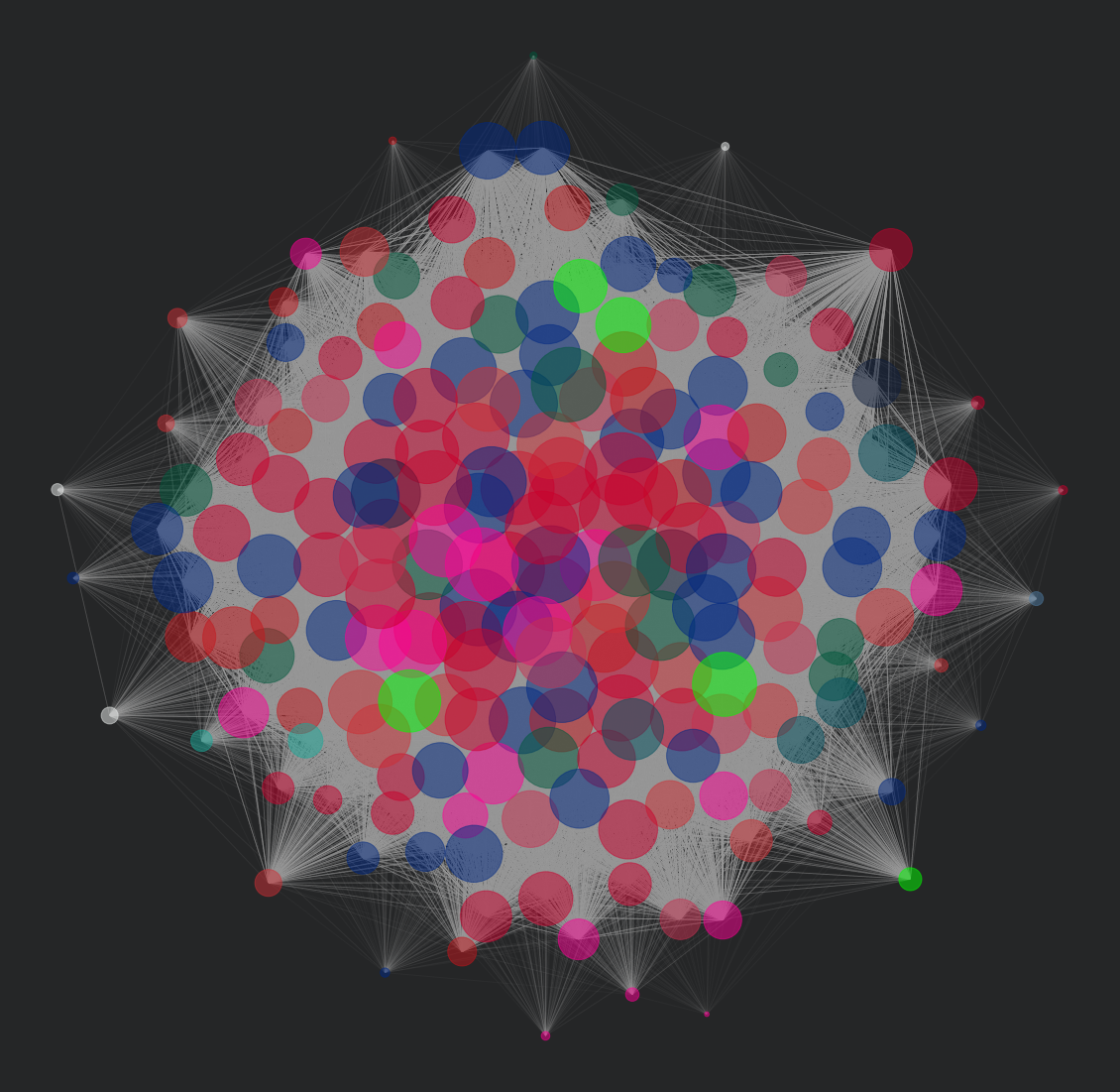 dataanalyse - Duplicate