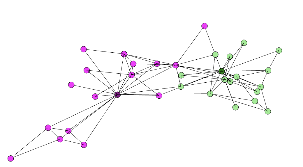 3D network visualisations using plotly – image