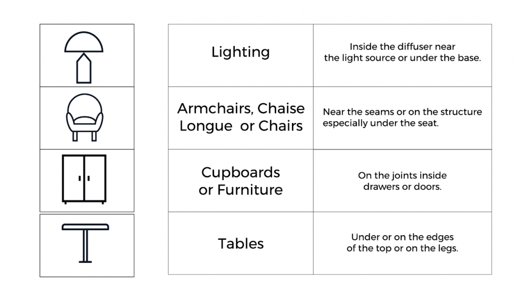 brand position table