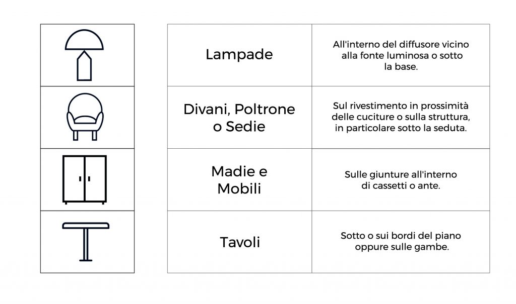 brand position table