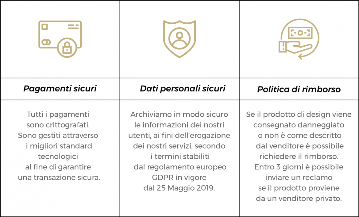 payments guarantee table