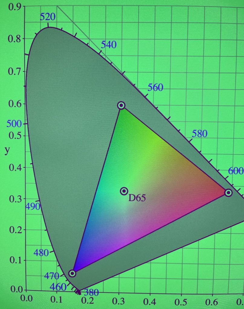 photo of colour gamut with bad colour encoding