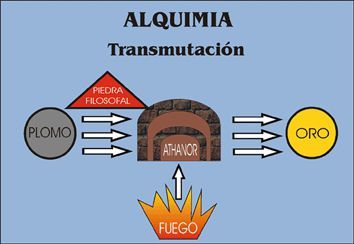 Alquimia