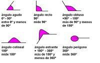 Angulos