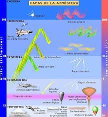 Atmosfera