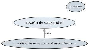 Causalidad