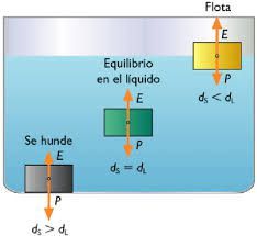 Densidad