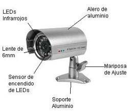 Descripción