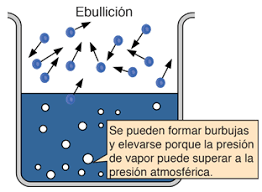 Ebullicion