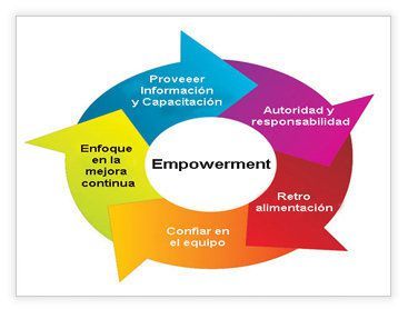 Empowerment