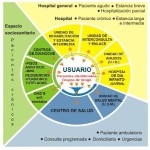 Esquema