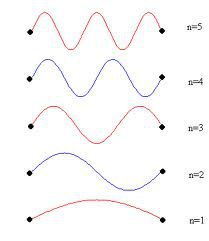 Frecuencia