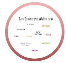 Innovación
