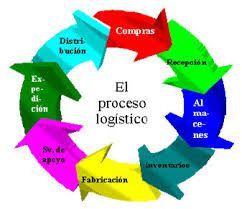 Logistica