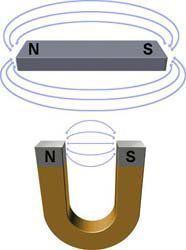 Magnetismo
