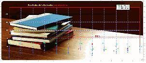 Materias
