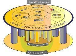 Modelo