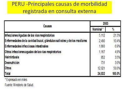 Morbilidad