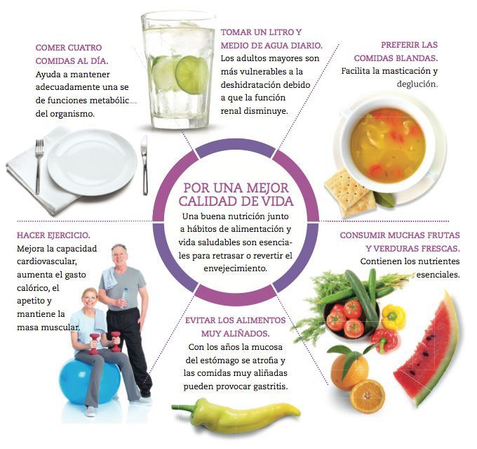 Nutricion