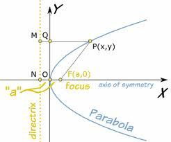 Parabola