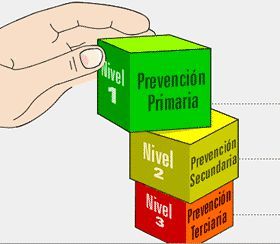 Prevención