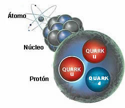 Quark