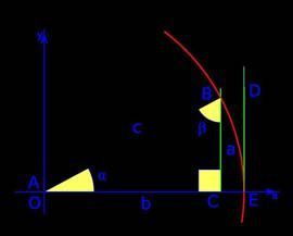 Trigonometría