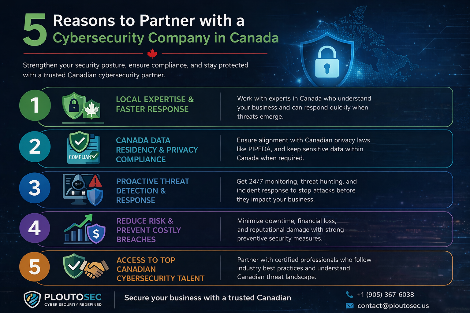 5 Reasons to Partner with a Cybersecurity Company in Canada