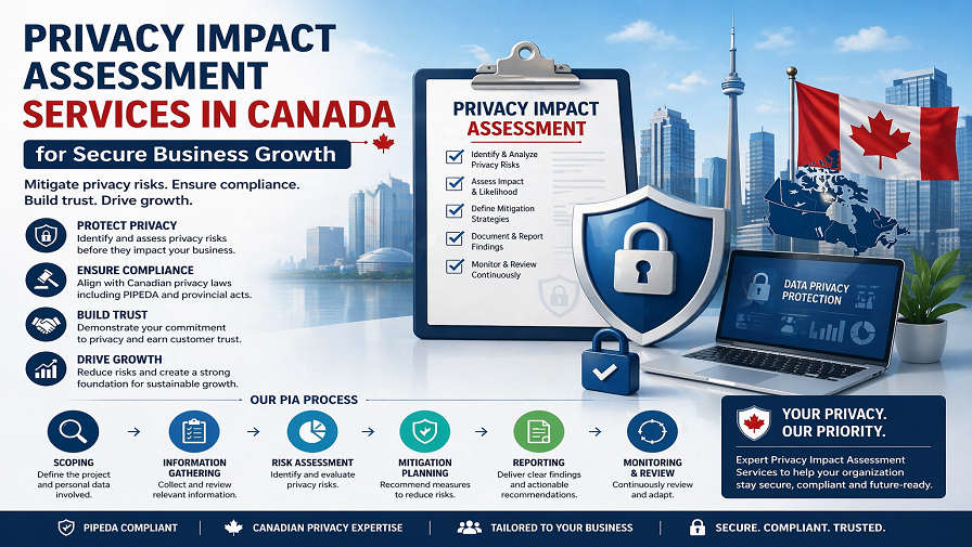 Top 10 Cyber Security Companies in Canada