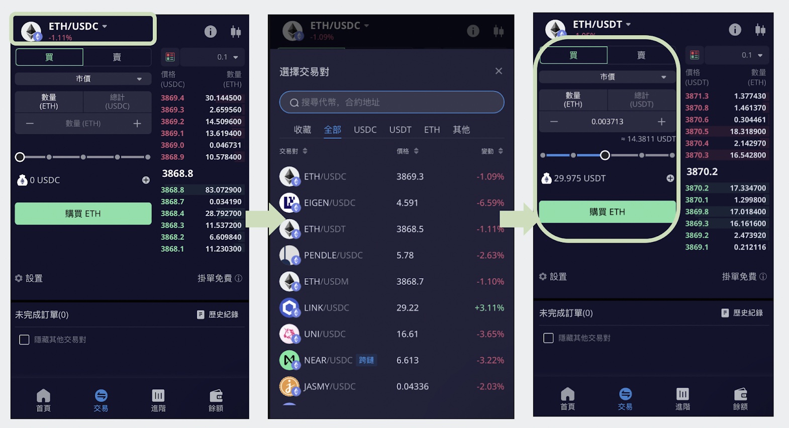 degate 交易流程