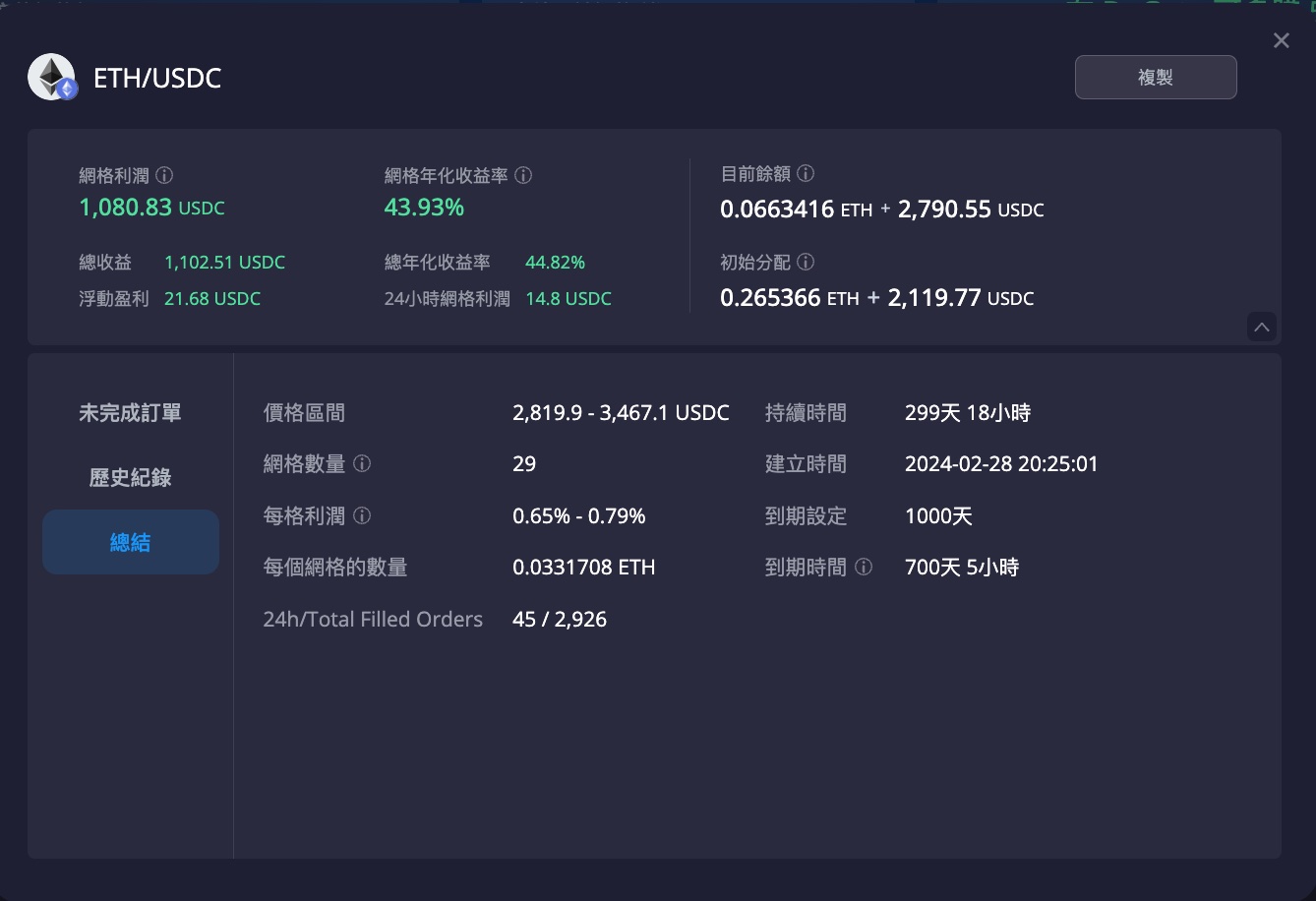 debate網格交易績效回測eth