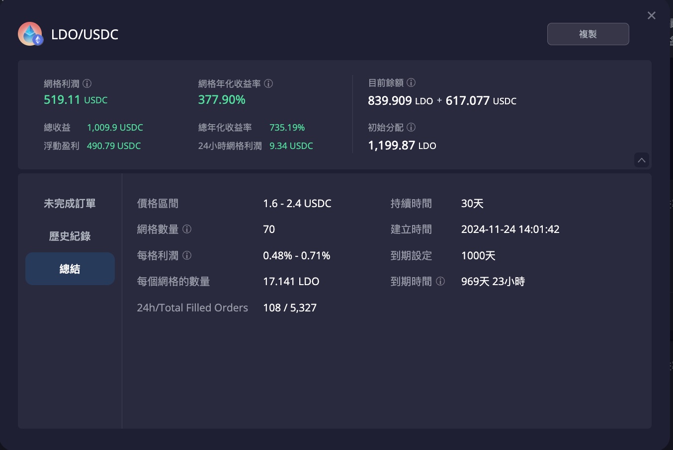 debate網格交易績效回測Ldo