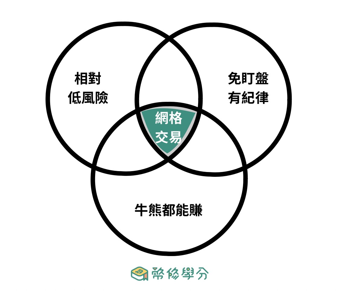 DeGate網格交易優勢