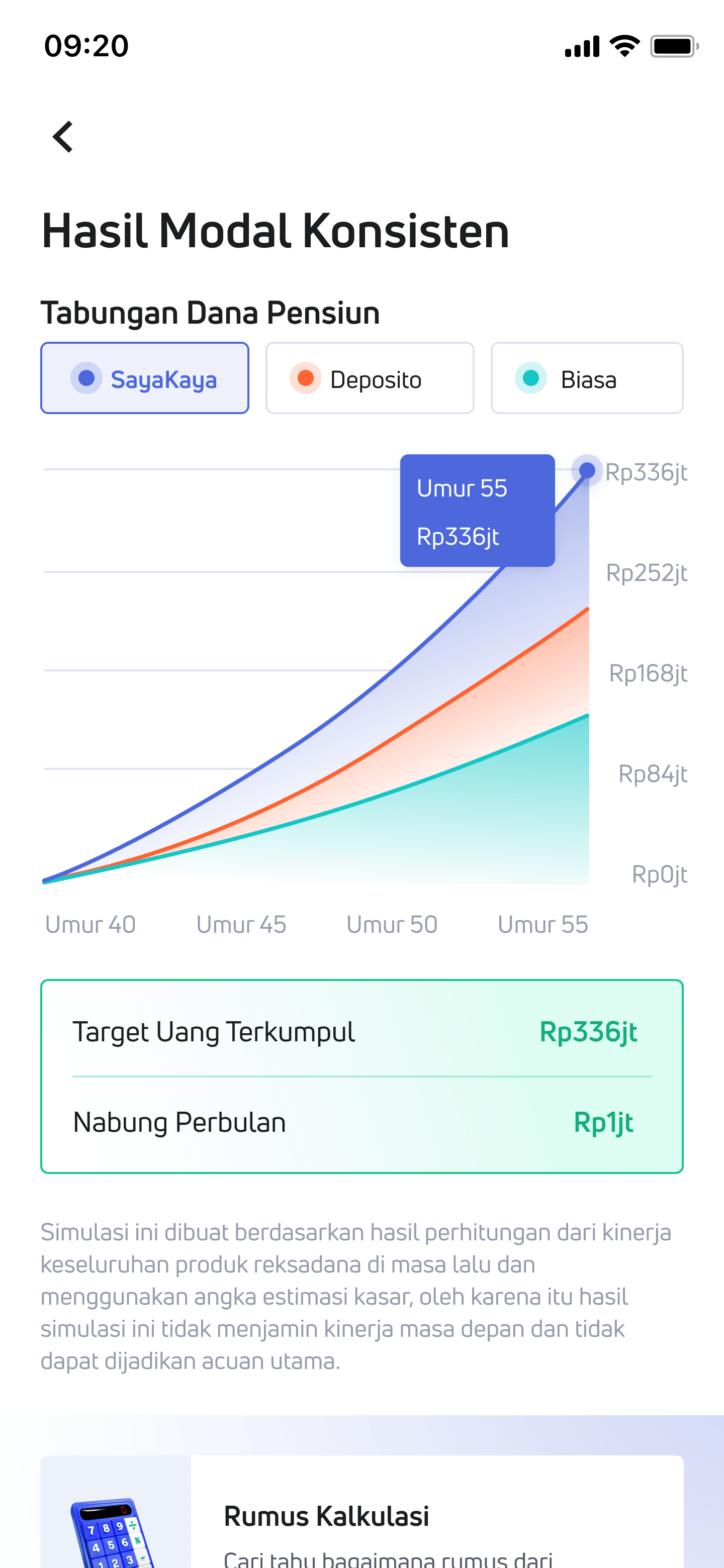 Grafik Perbandingan Modal Konsisten