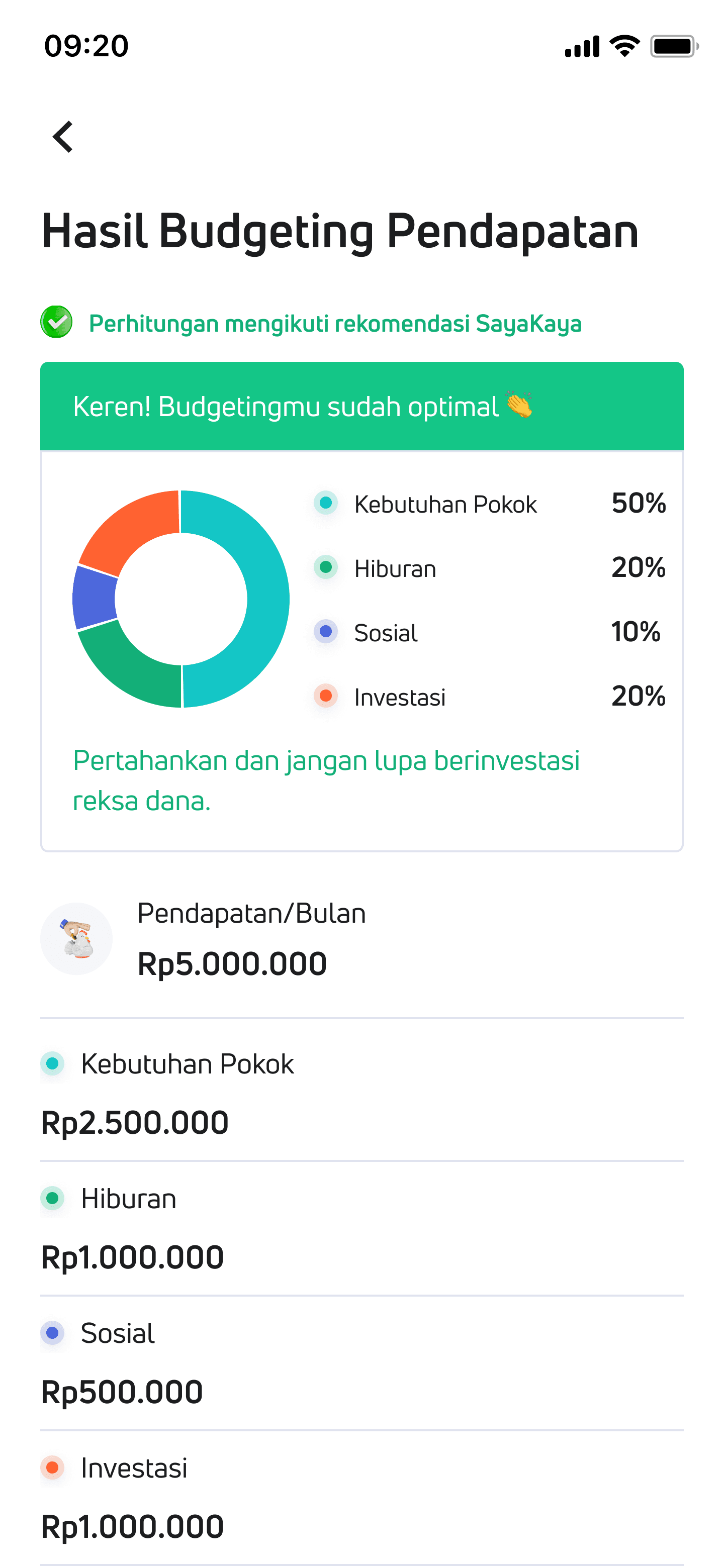 Hasil Budget Pendapatan