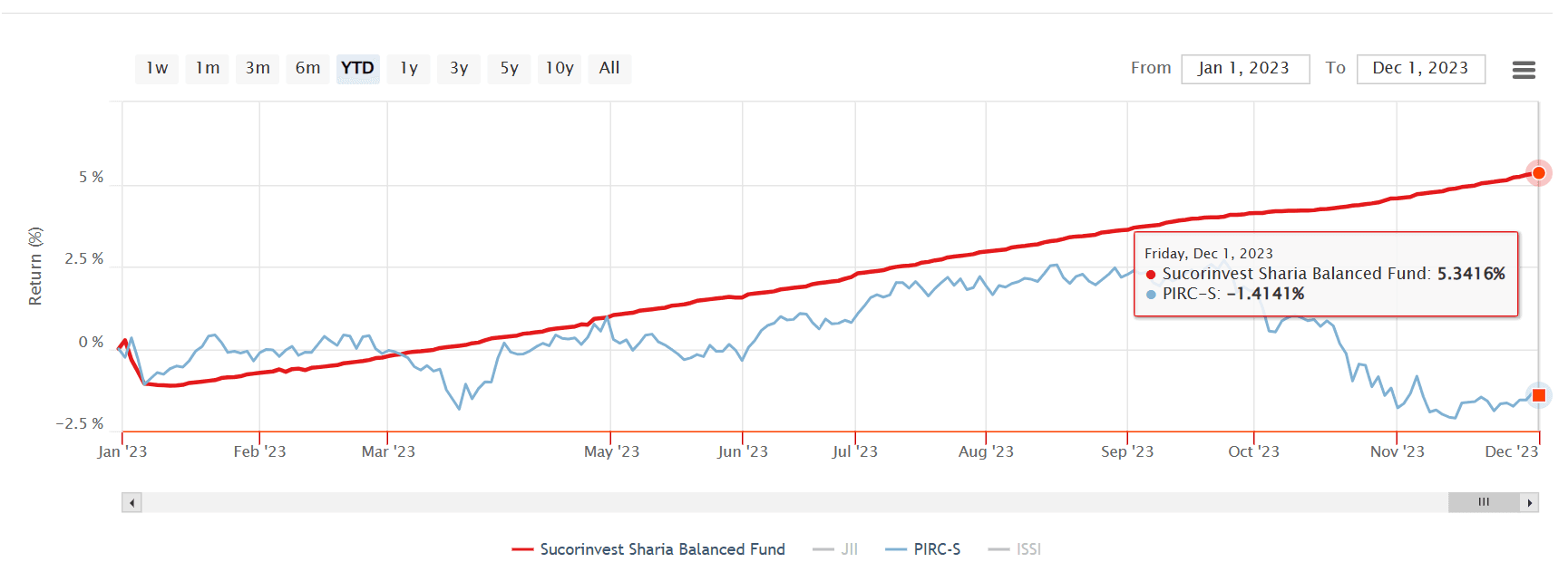 Compare.png