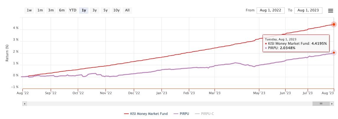 KISI Money Market Fund.jpeg