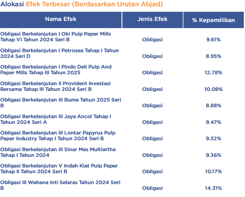 Komposisi SPF.png
