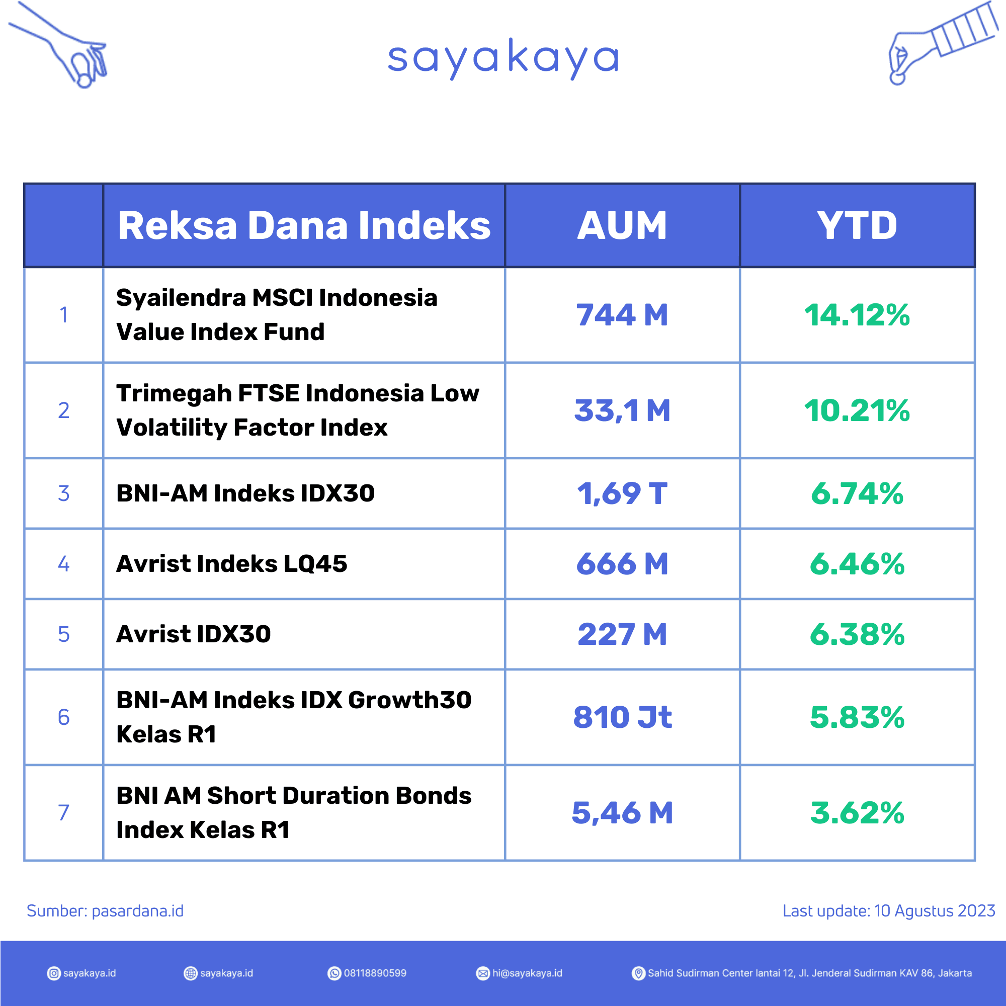 List RD Indeks.png