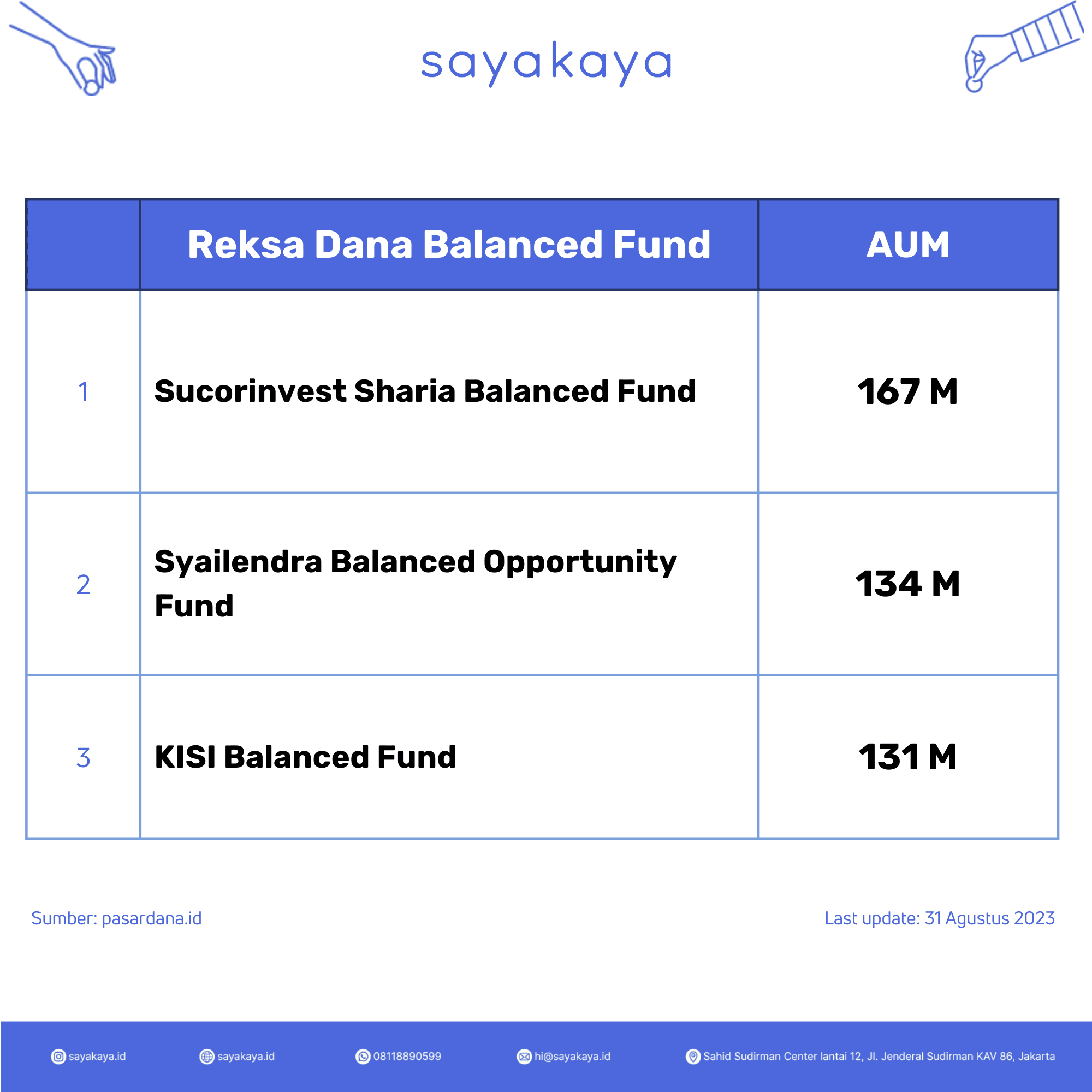 RD Balanced Fund.png