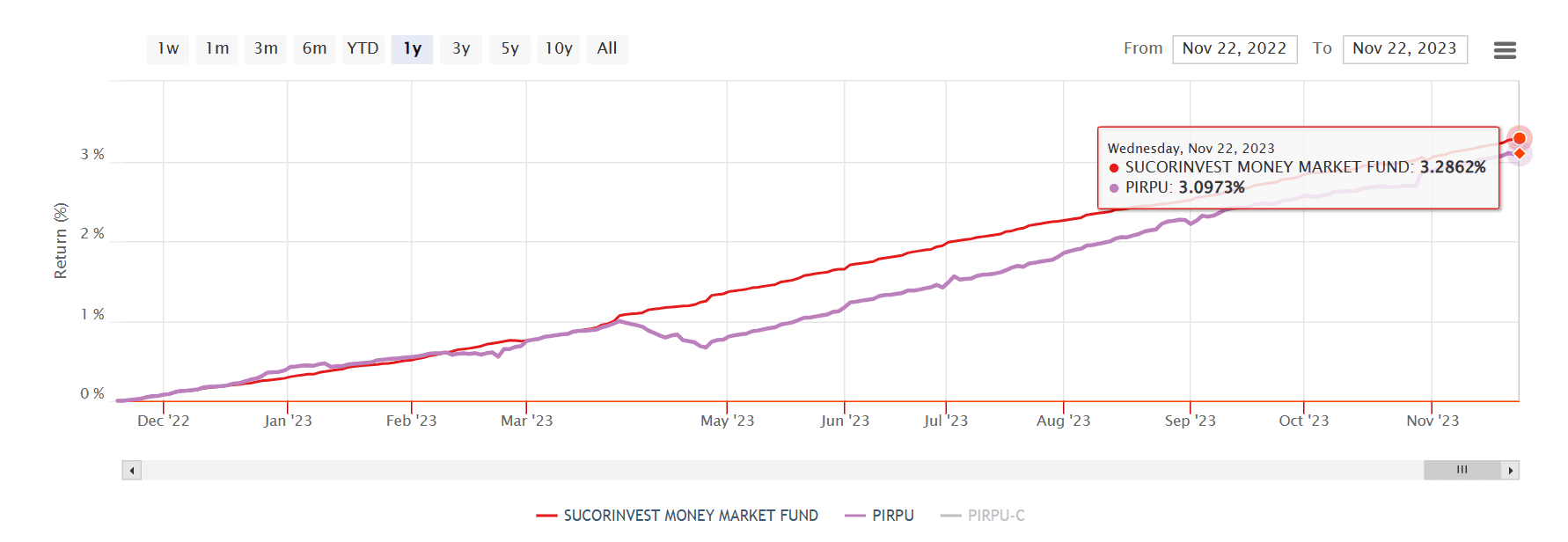 SMMF compare.png