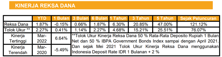Tabel Kinerja STAR Stable Income Fund.png