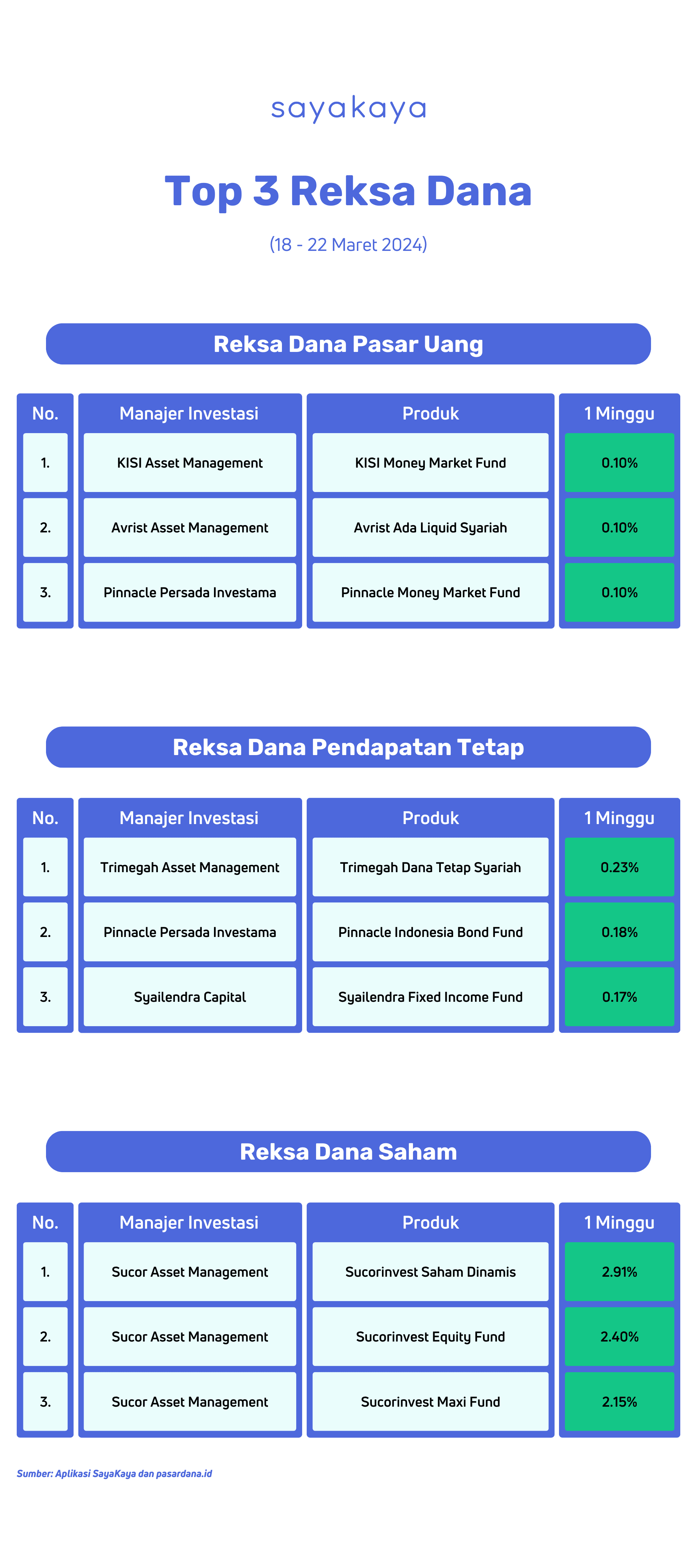 Top 3 Blogpost (1).png