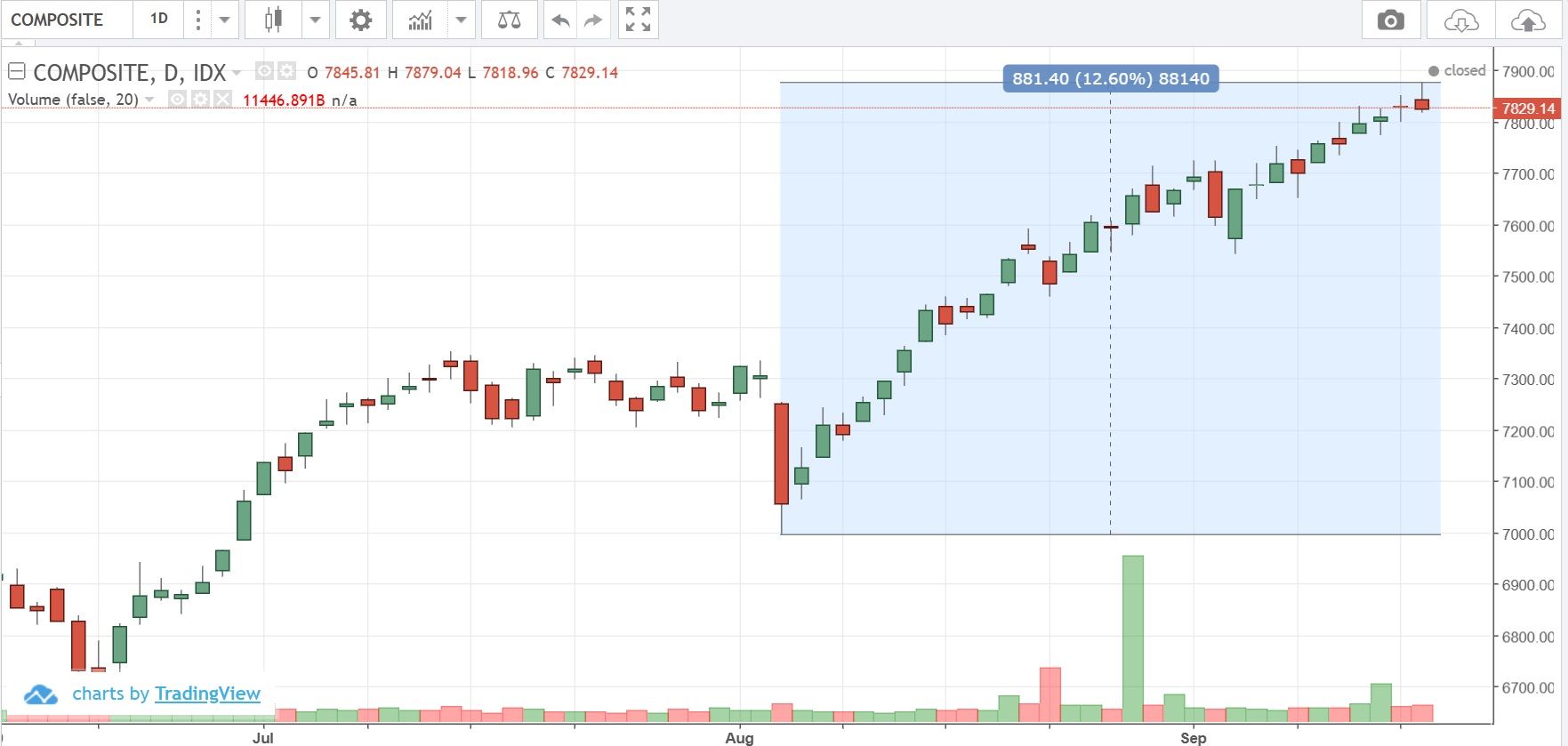 TradingView IHSG.jpg